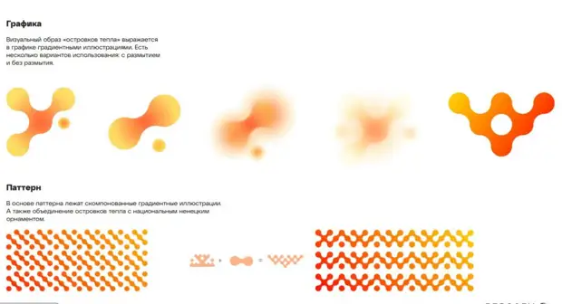 Архитекторы за деньги придумали дизайн-код и айдентику Ноябрьска в виде оранжевых капель1