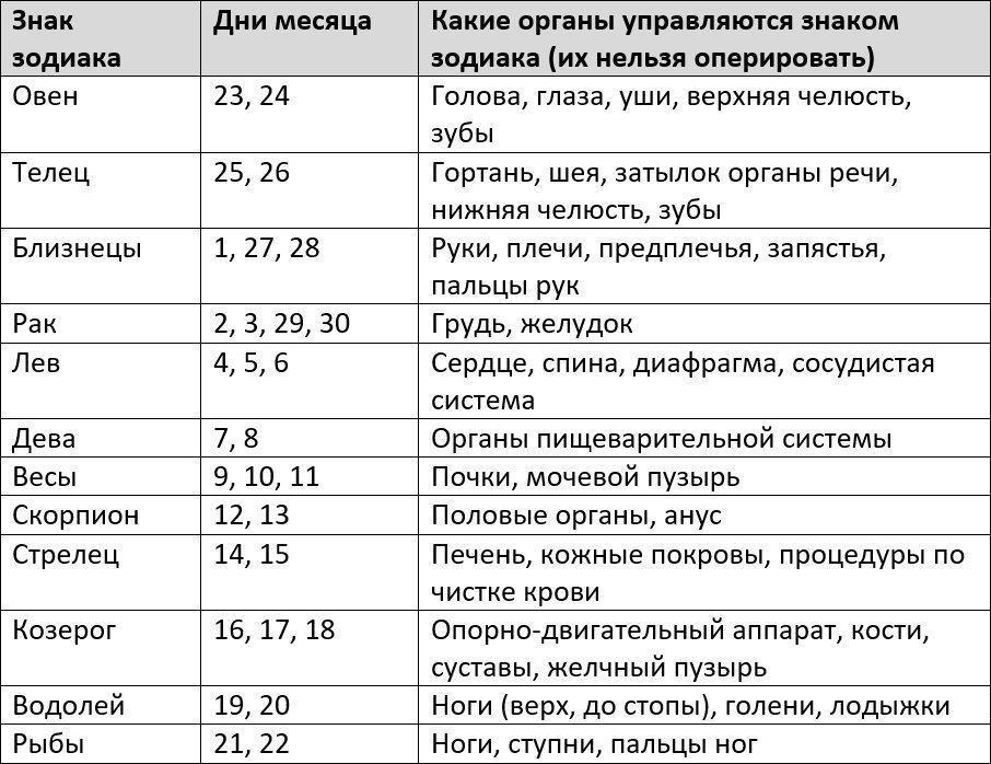 Благоприятные дни для операций в ноябре 2023 года | KPIZ.ru