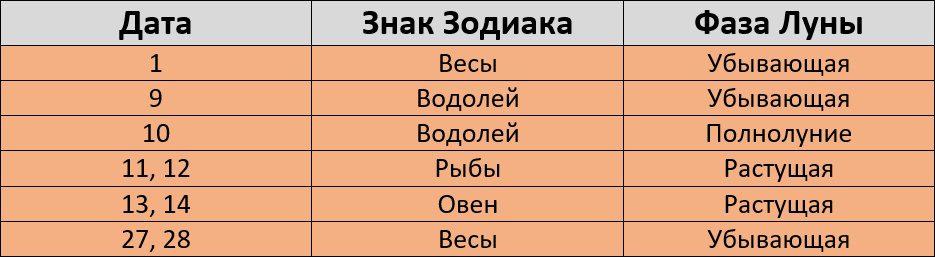 Названы самые модные челки весны (ФОТО): читать на prachka-mira.ru