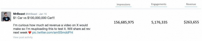 Блогер MrBeast заработал $ 250 тыс. за неделю, выложив в соцсеть X своё старое видео1
