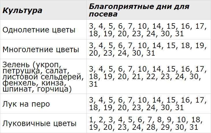 Лунный календарь посевной на январь 2024 года | KPIZ.ru