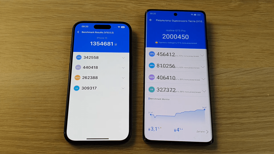 Младшую версию iPhone 15 сравнили с самым дорогим смартфоном Realme1