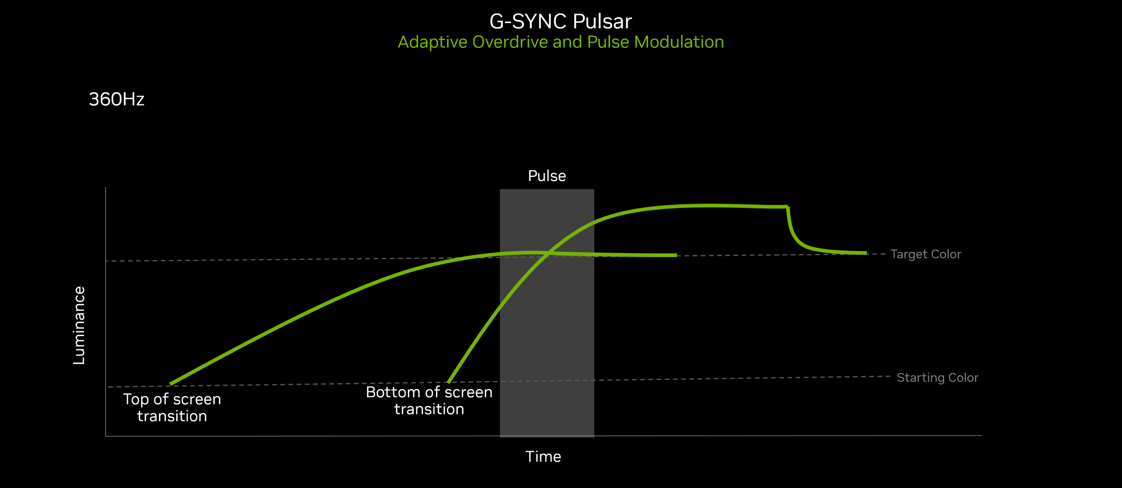 Nvidia разрешит сверхчёткую картинку в играх только для мониторов с чипом G-Sync Pulsar1