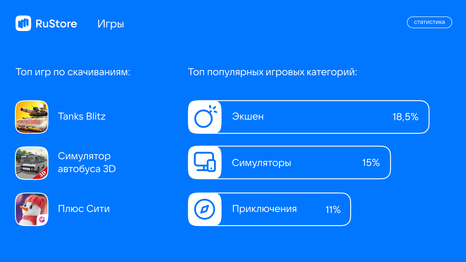 Объявлены самые популярные приложения и игры в RuStore2