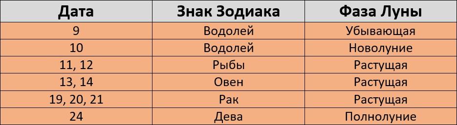 Покраска волос по лунному календарю в феврале 2024 года4