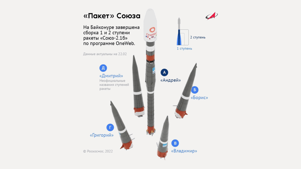 «Роскосмос» показал «от первого лица», как отделяется и падает ступень ракеты-носителя0