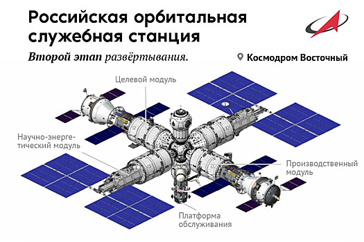 РОС поможет создать новую схему управления спутниками