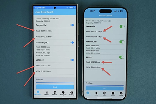 Samsung Galaxy S24 Ultra обогнал iPhone 15 Pro Max в скорости внутренней памяти