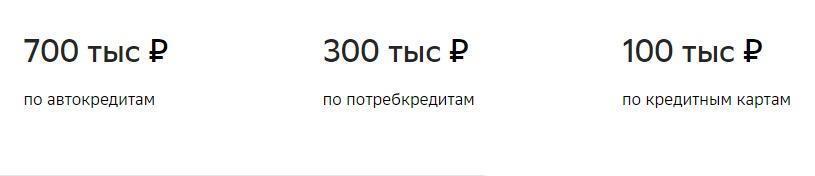 Условия кредитных каникул в Сбербанке в 2023 году