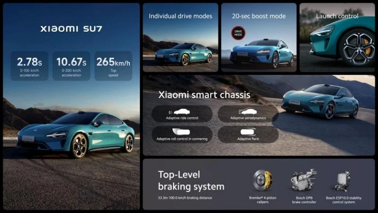 Xiaomi SU7 задает новые стандарты: революционный седан C-класса2