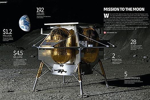 Землянам впервые стала доступна отправка посылок на Луну0