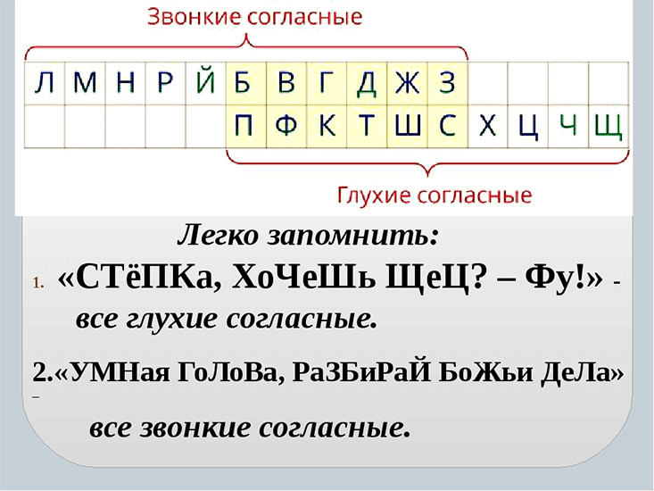 Глухие и звонкие согласные