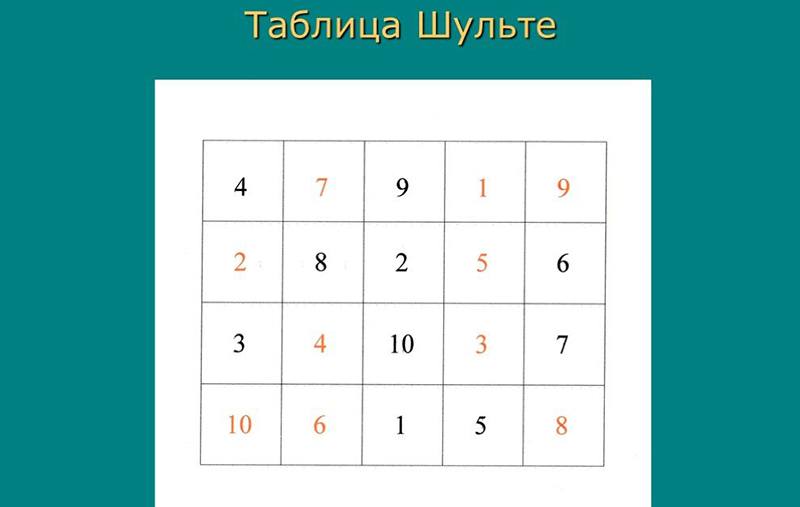 Таблицы Шульте