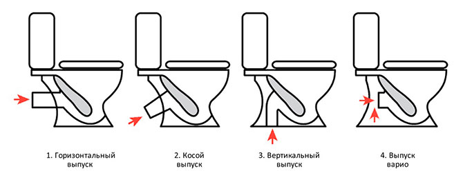 Разновидности выпуска