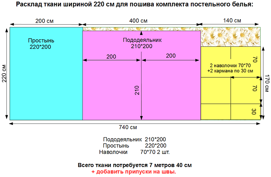 Пошив постельного белья