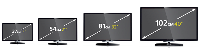 Экраны компьютеров в дюймах и сантиметрах