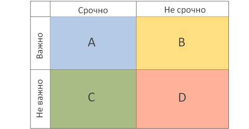 Схема матрицы