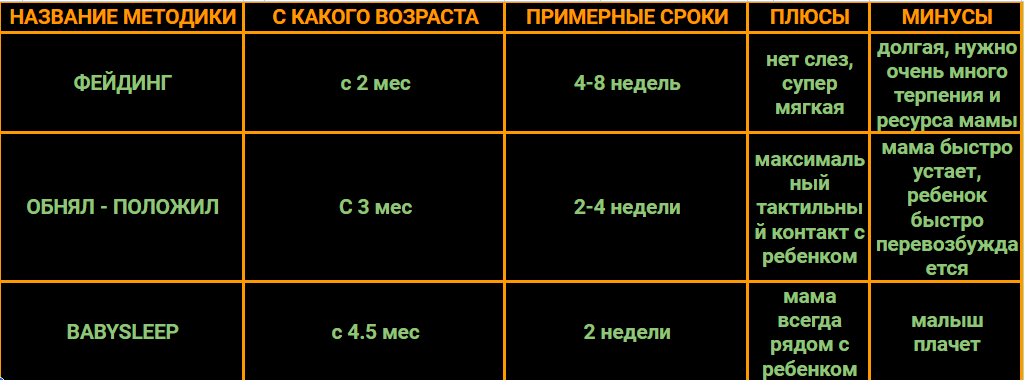 Описание методик самостоятельного засыпания