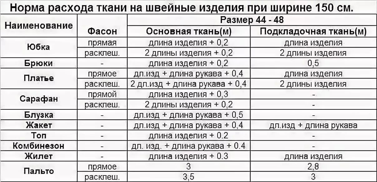 Норма расхода ткани