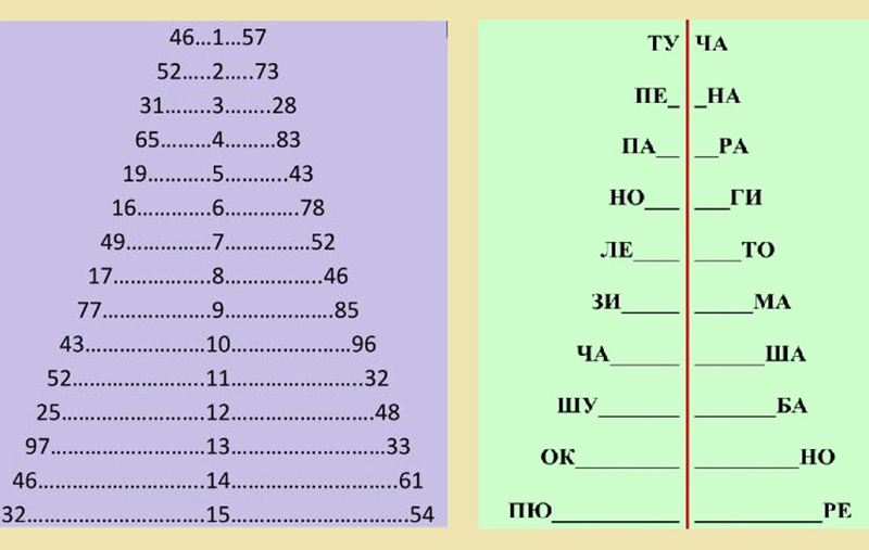 Примеры клиновидных таблиц