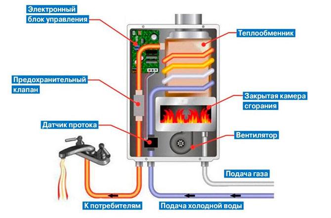 Схема проточного газового водонагревателя
