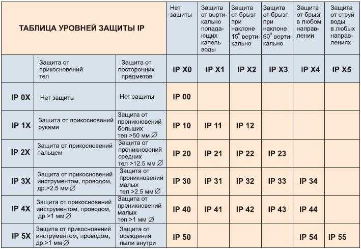 Индекс защищенности