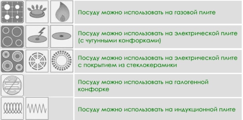 Таблица значков с расшифровкой