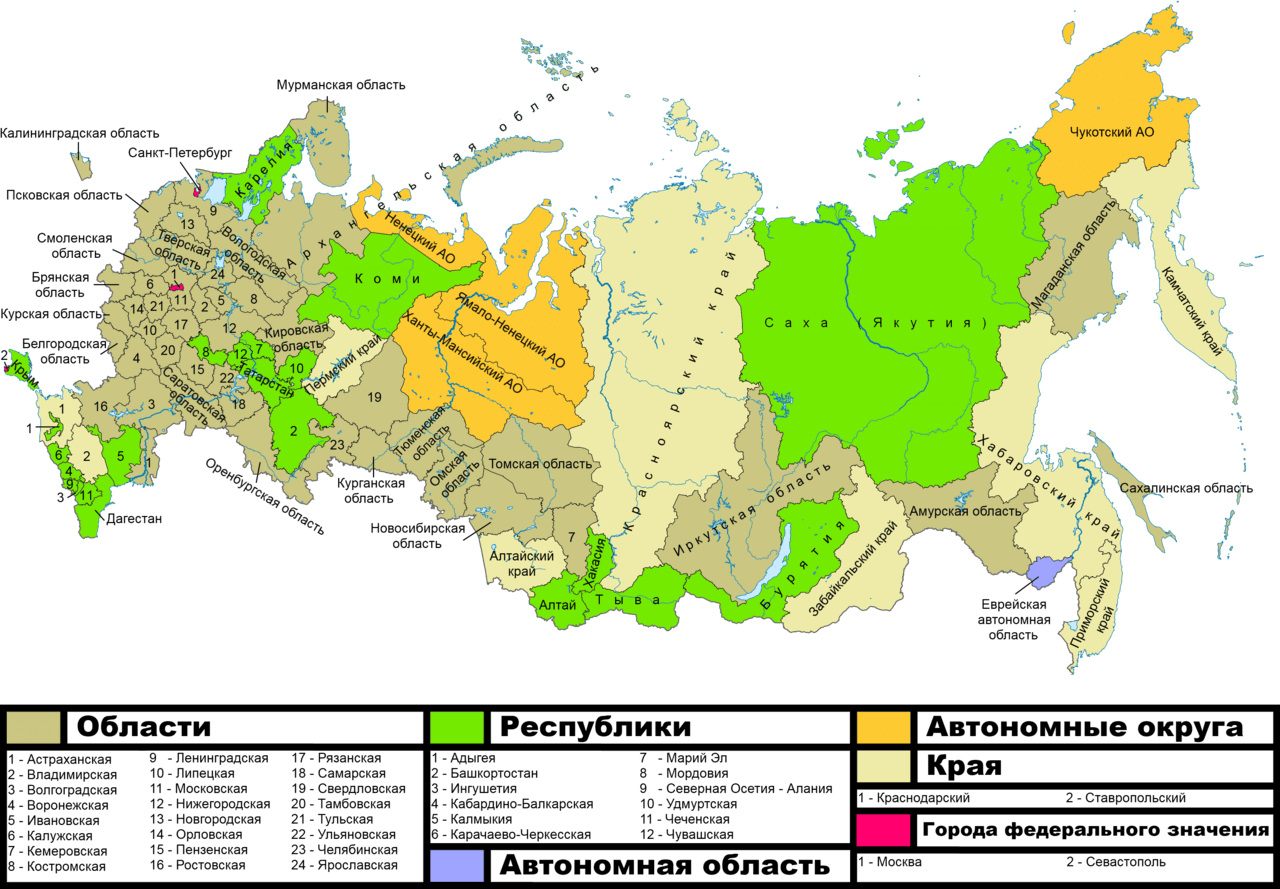 Структура субъектов РФ