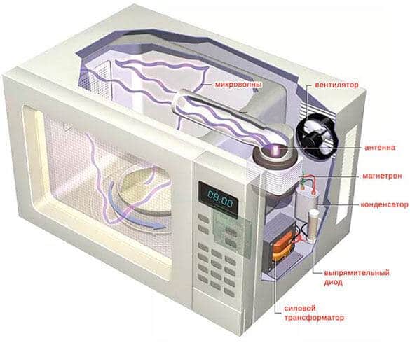 Устройство микроволновой печи