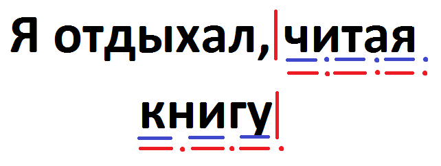 Как подчеркивать обстоятельство, выраженное деепричастным оборотом