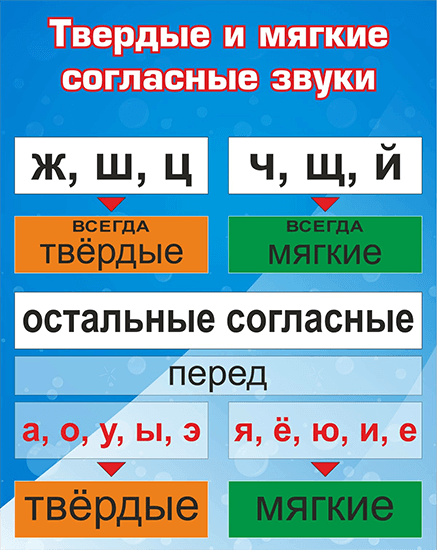 Шпаргалка по твердым и мягким согласным