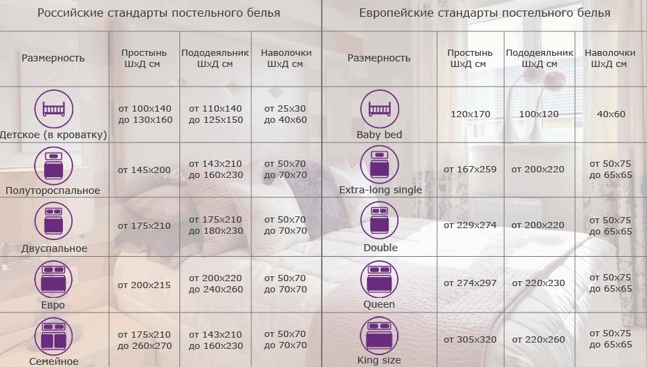 Таблица стандартных размеров постельного белья