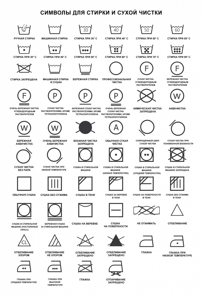 Что означают символы на ярлыках одежды1