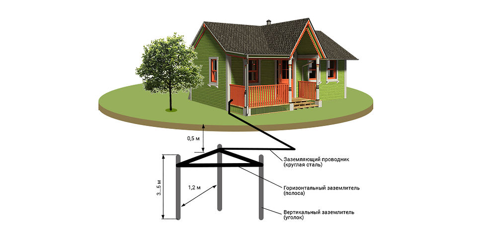 Готовое Заземление Для Частного Дома Купить