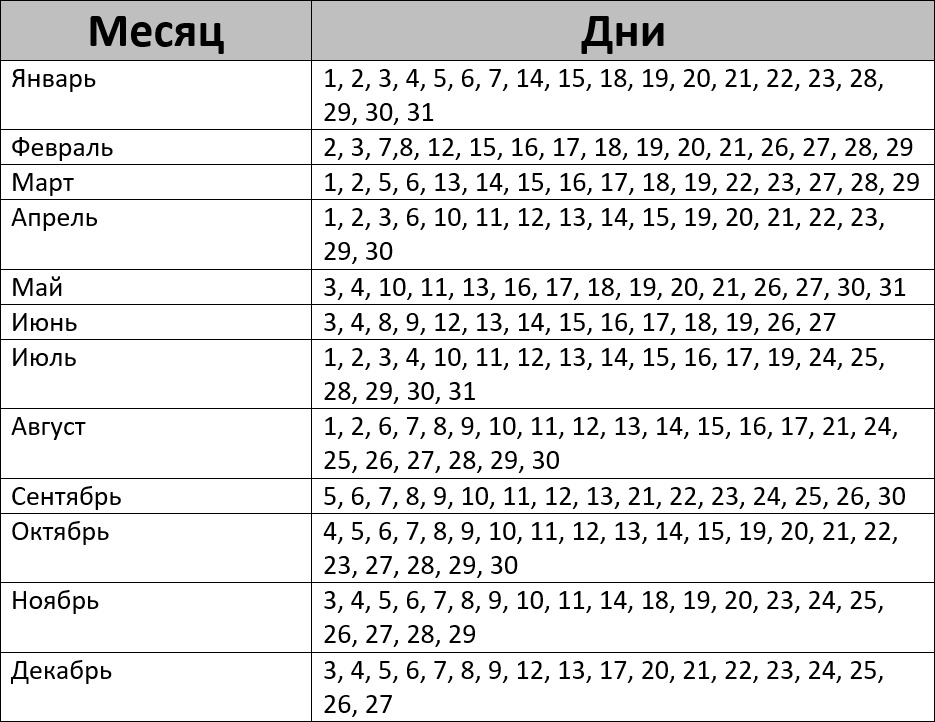 Лунный календарь посевных работ на 2024 год