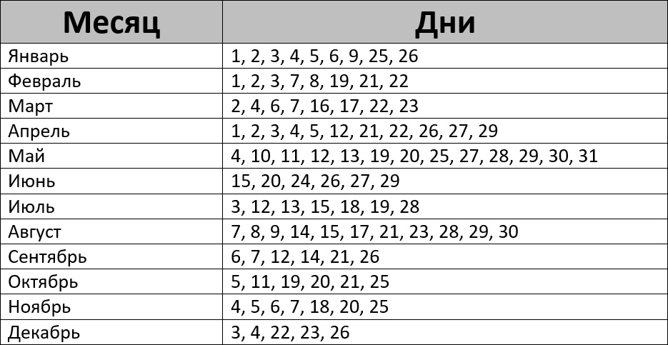 Лунный календарь посевных работ на 2024 год