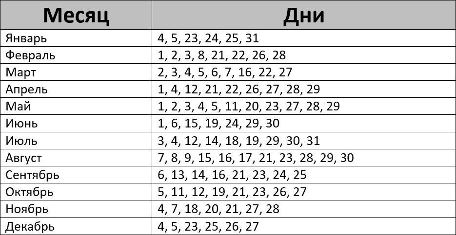 Лунный календарь посевных работ на 2024 год