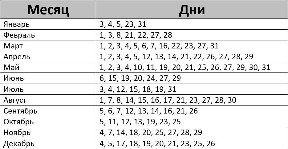 Лунный календарь посевных работ на 2024 год