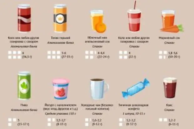 Сколько сахара прячется в продуктах и напитках. Инфографика0