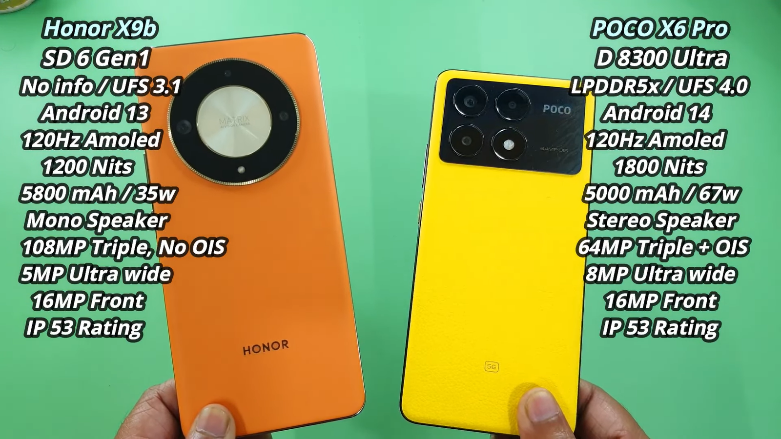 Смартфоны за 30 тысяч Honor X9b и Poco X6 Pro сравнили по быстродействию и камерам1