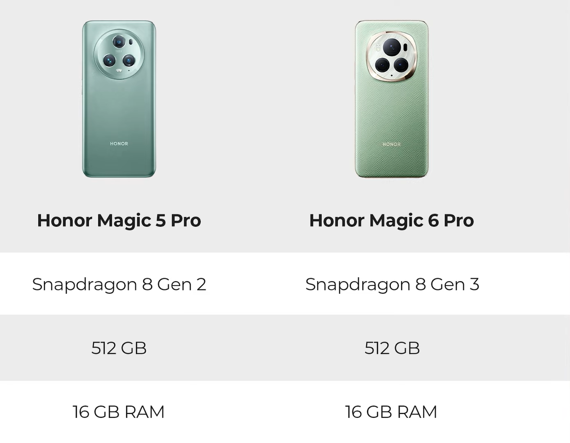 Honor Magic 6 Pro сравнили с Magic 5 Pro: есть ли смысл доплачивать19