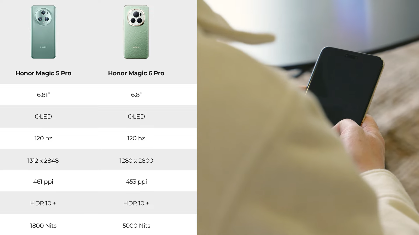 Honor Magic 6 Pro сравнили с Magic 5 Pro: есть ли смысл доплачивать1