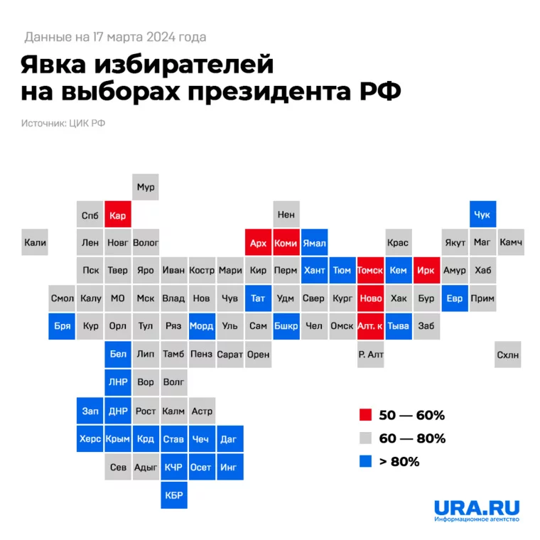 Как прошли выборы президента России: главное за три дня1