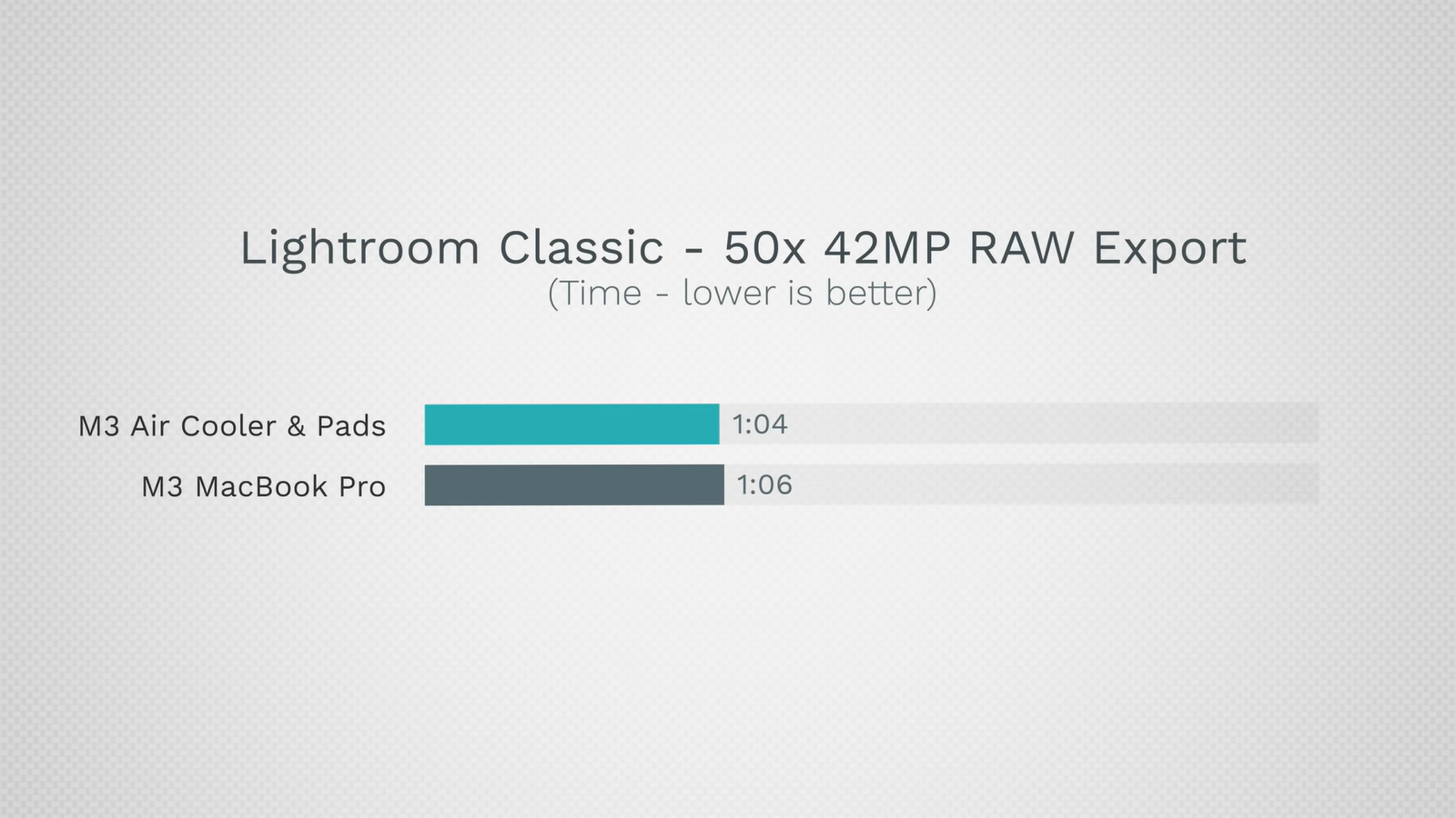 MacBook Air поставили на охлаждающую подставку, и он обогнал MacBook Pro15