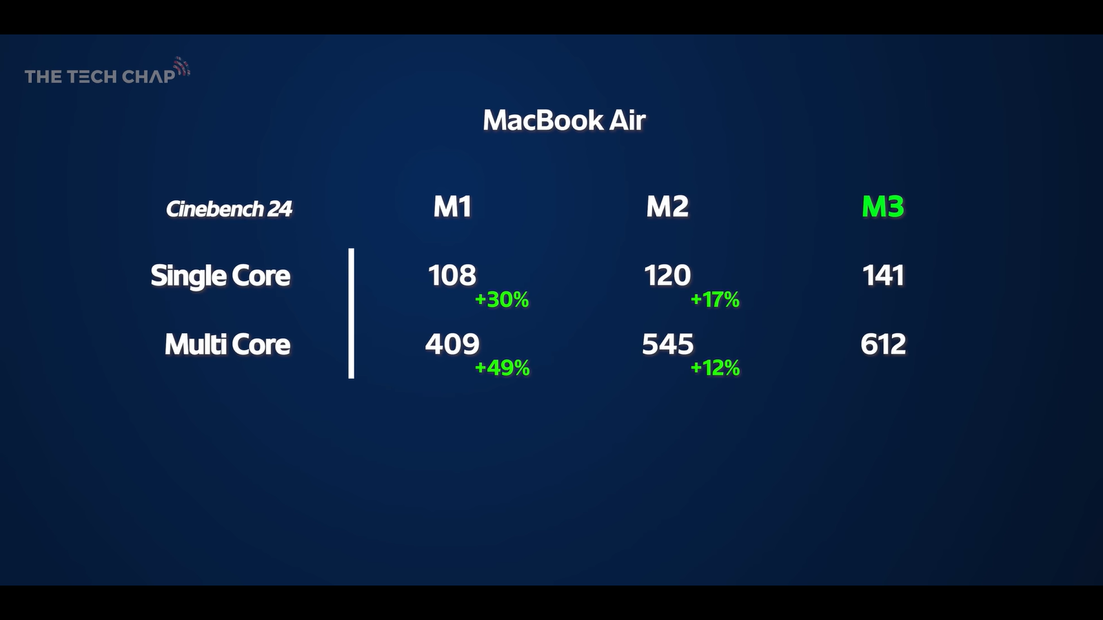 Стоит ли переходить на MacBook Air M3 со старых моделей2