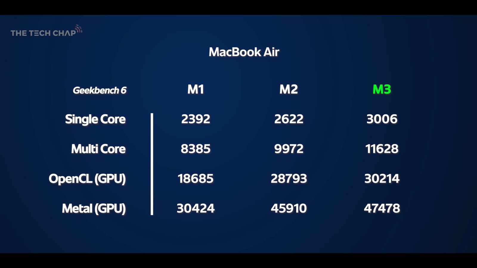 Стоит ли переходить на MacBook Air M3 со старых моделей1