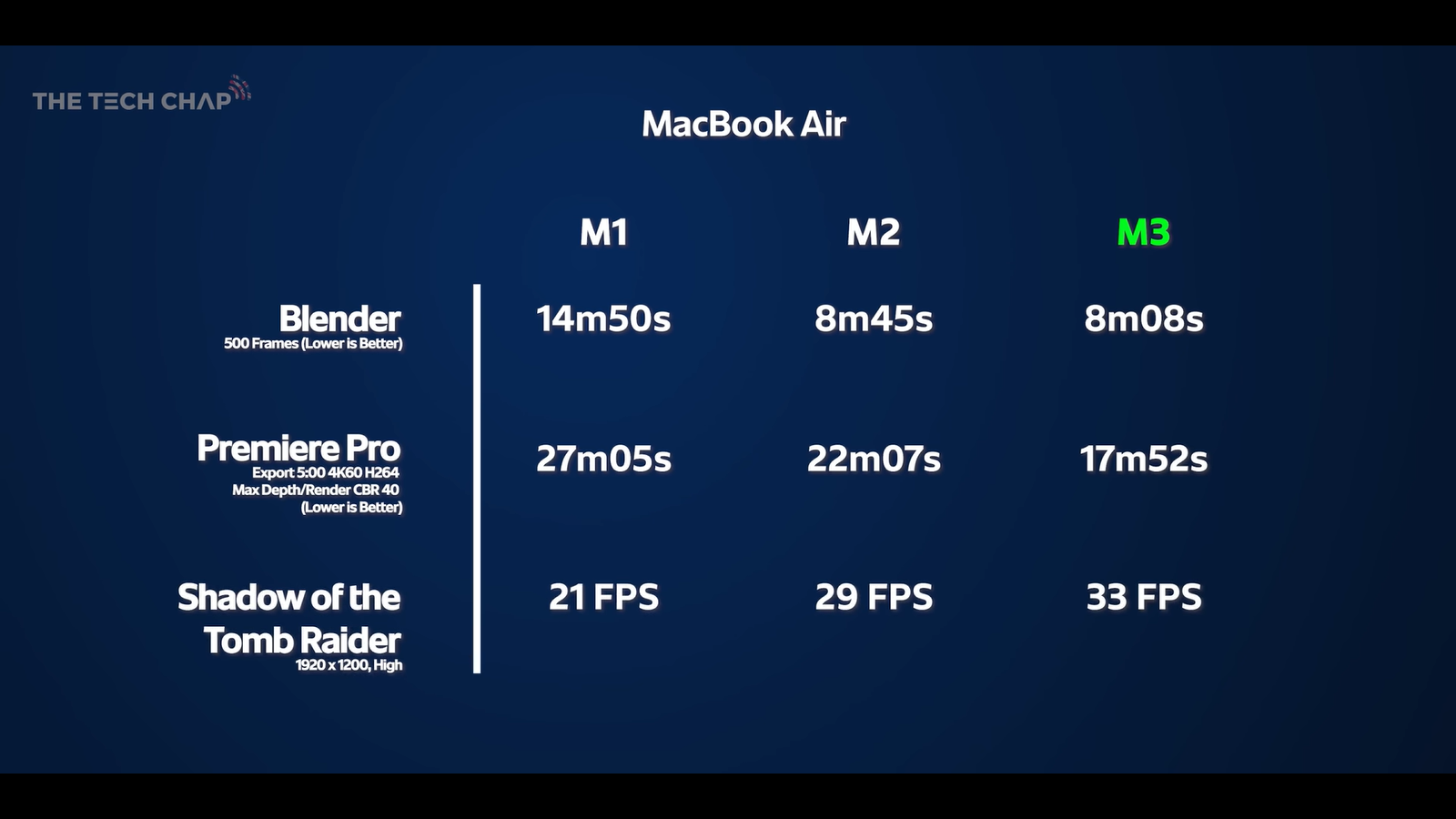 Стоит ли переходить на MacBook Air M3 со старых моделей3