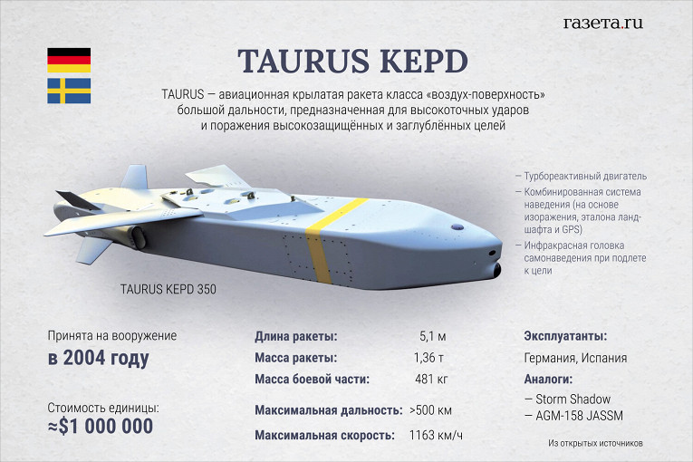 В Германии подняли вопрос о поставке Украине дальнобойных ракет Taurus1