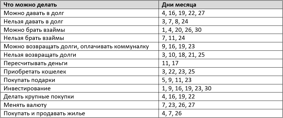 Благоприятные дни для денежных операций по лунному календарю на июнь 2024 года