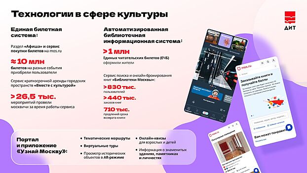 Собянин рассказал о городских онлайн-сервисах в культурных учреждениях Москвы